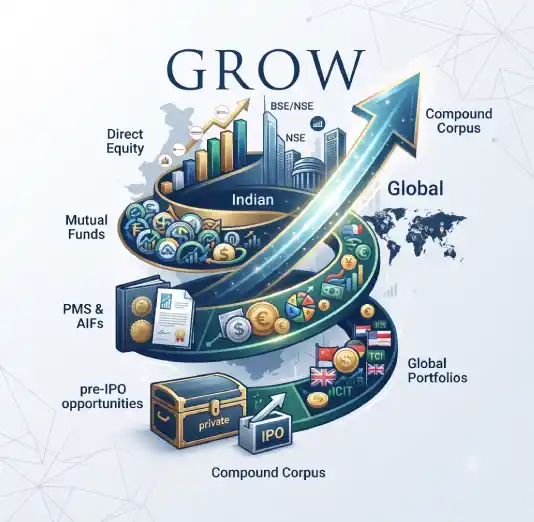 Grow - Pravah Wealth